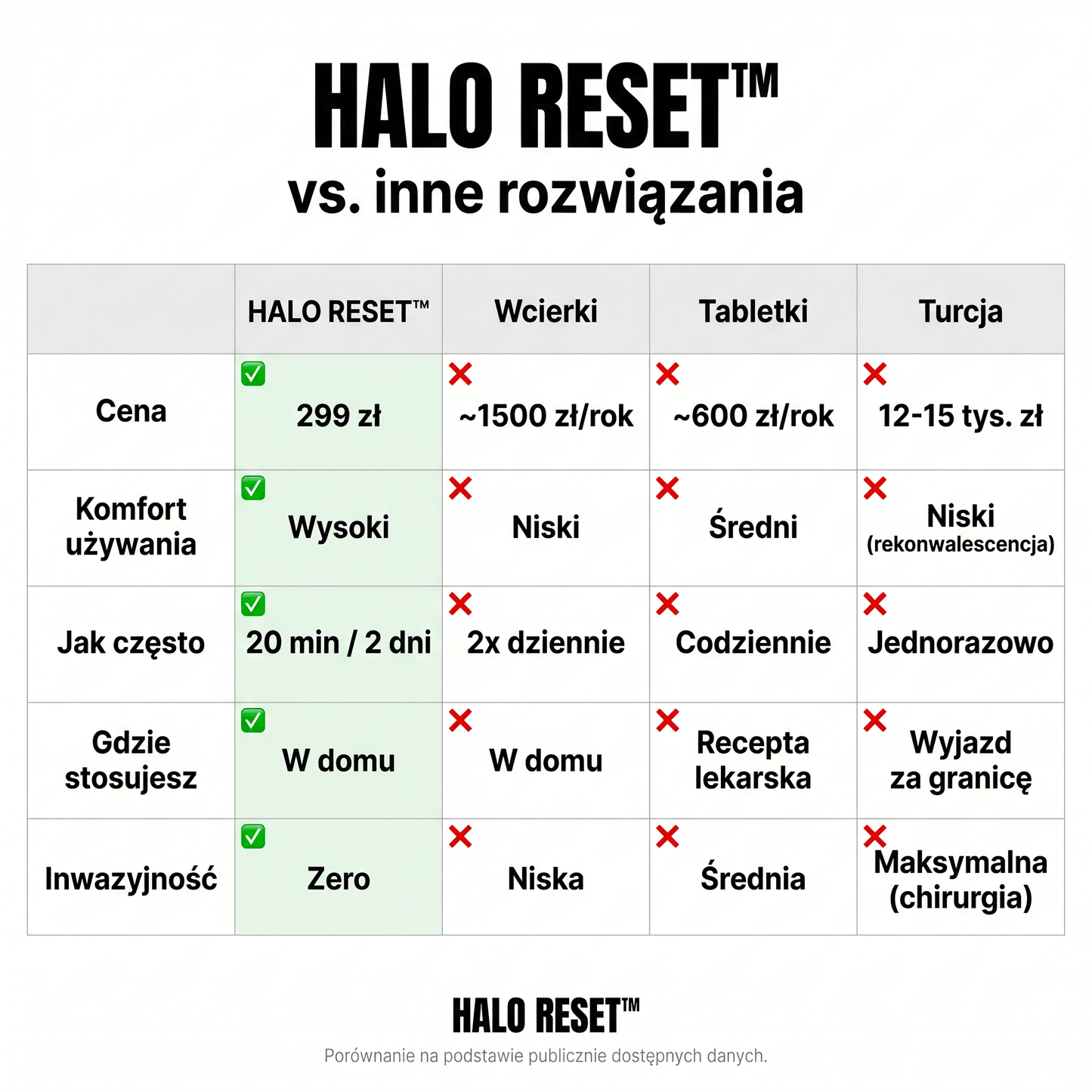 HALO RESET™